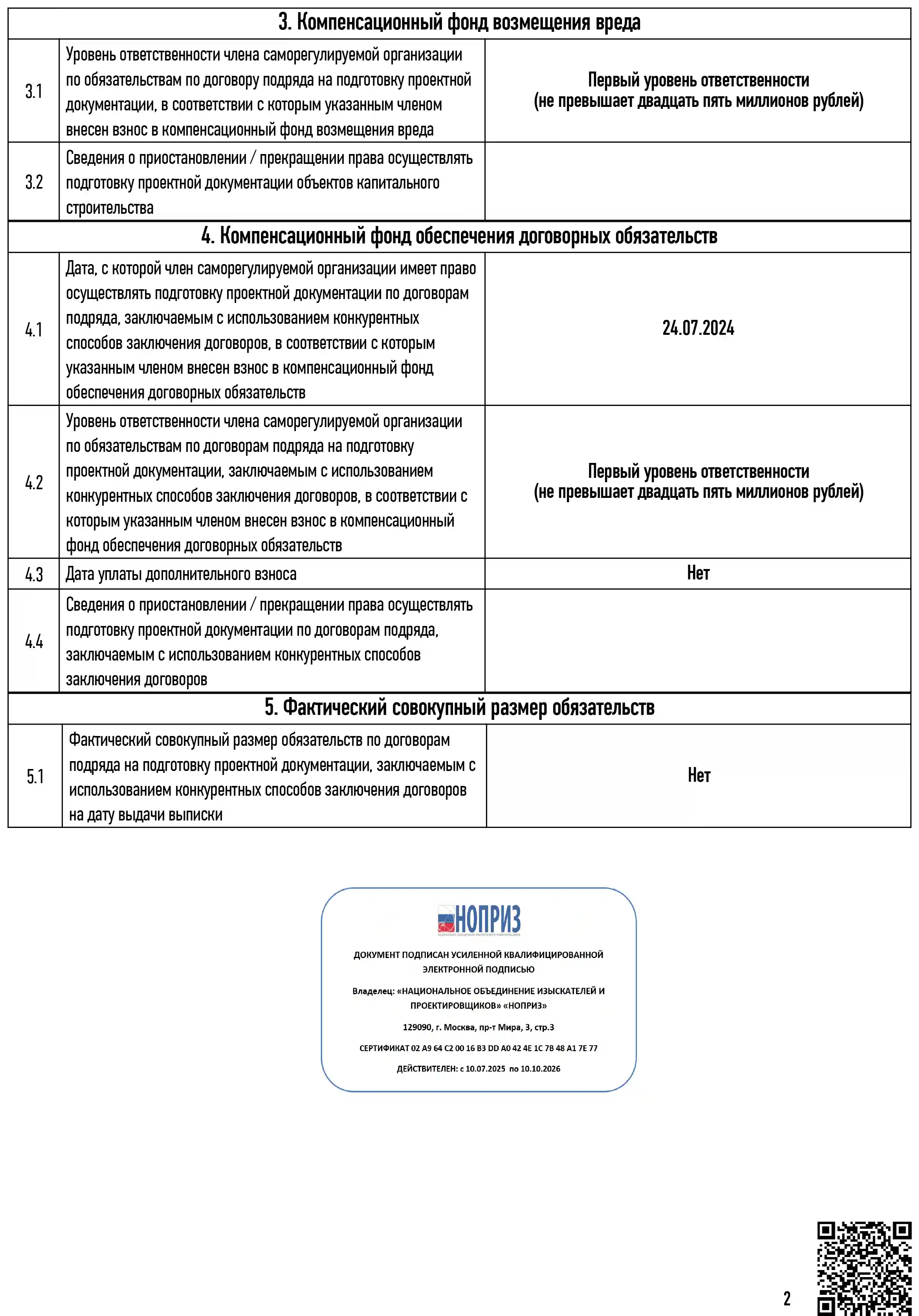 Выписка СРО на проектирование, страница 2